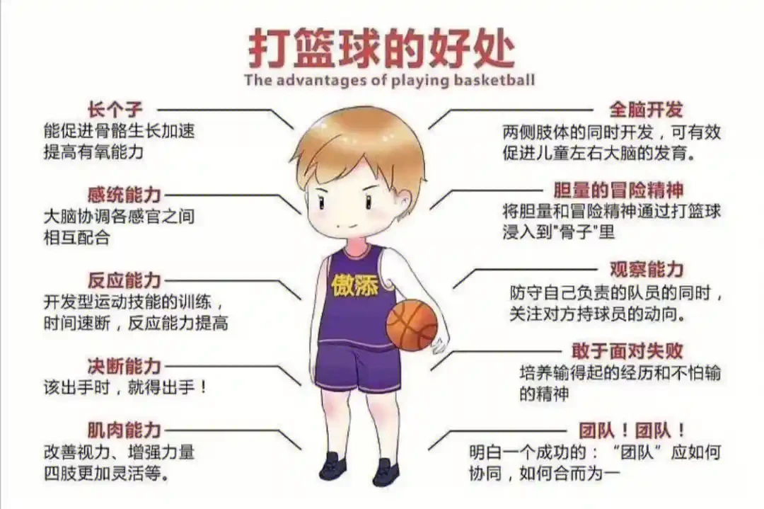 初中生篮球运动员适合哪些智能恢复训练?_1